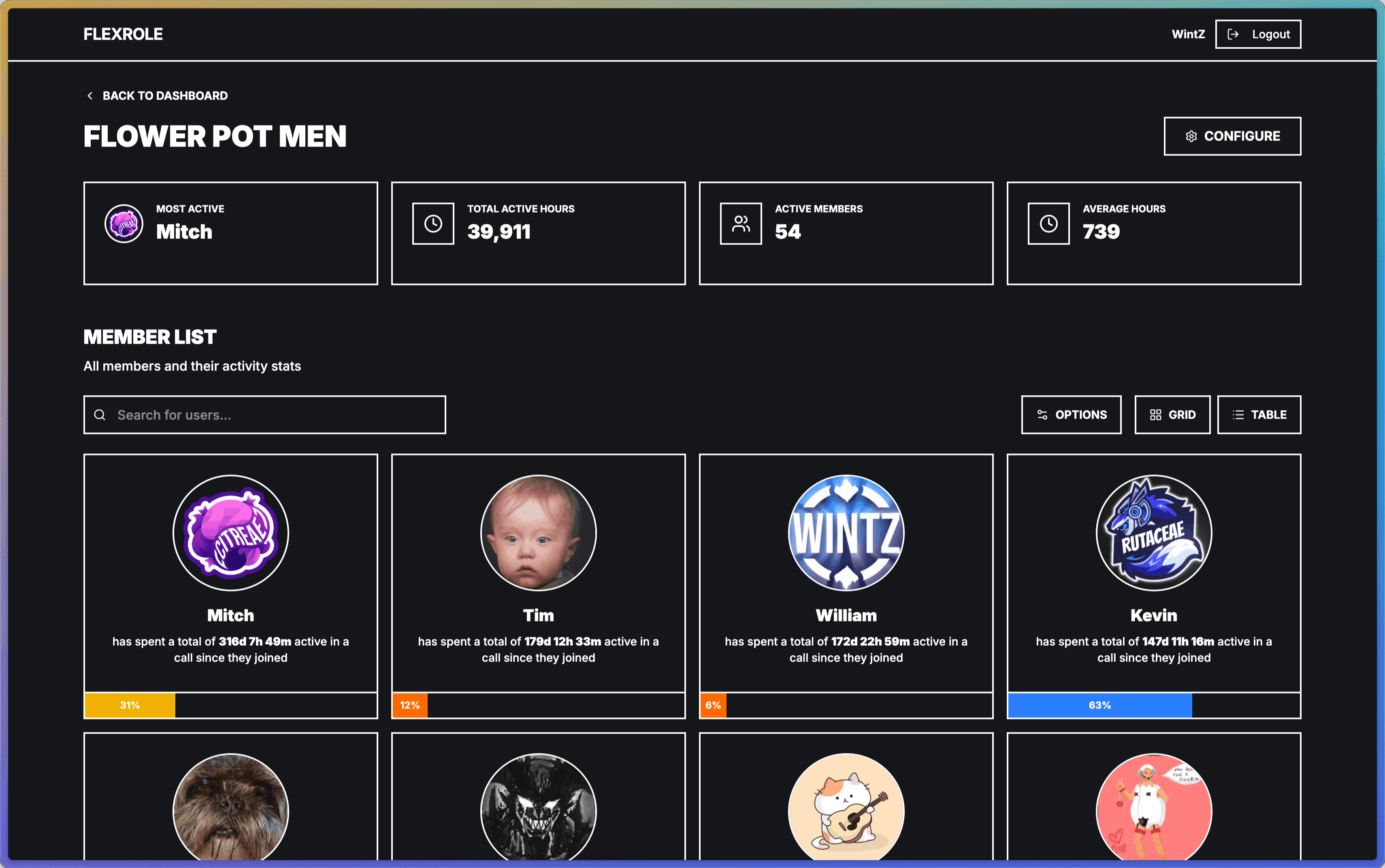 FlexRole Dashboard - Leaderboard and member statistics